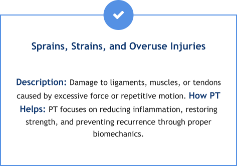 Sprains, Strains, and Overuse Injuries  Description: Damage to ligaments, muscles, or tendons caused by excessive force or repetitive motion. How PT Helps: PT focuses on reducing inflammation, restoring strength, and preventing recurrence through proper biomechanics.