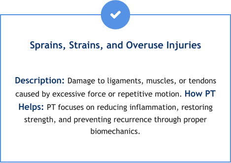 Sprains, Strains, and Overuse Injuries  Description: Damage to ligaments, muscles, or tendons caused by excessive force or repetitive motion. How PT Helps: PT focuses on reducing inflammation, restoring strength, and preventing recurrence through proper biomechanics.